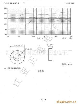 专用红蝴蝶受话器SD153 价格、厂家、图片与电声配件全解析